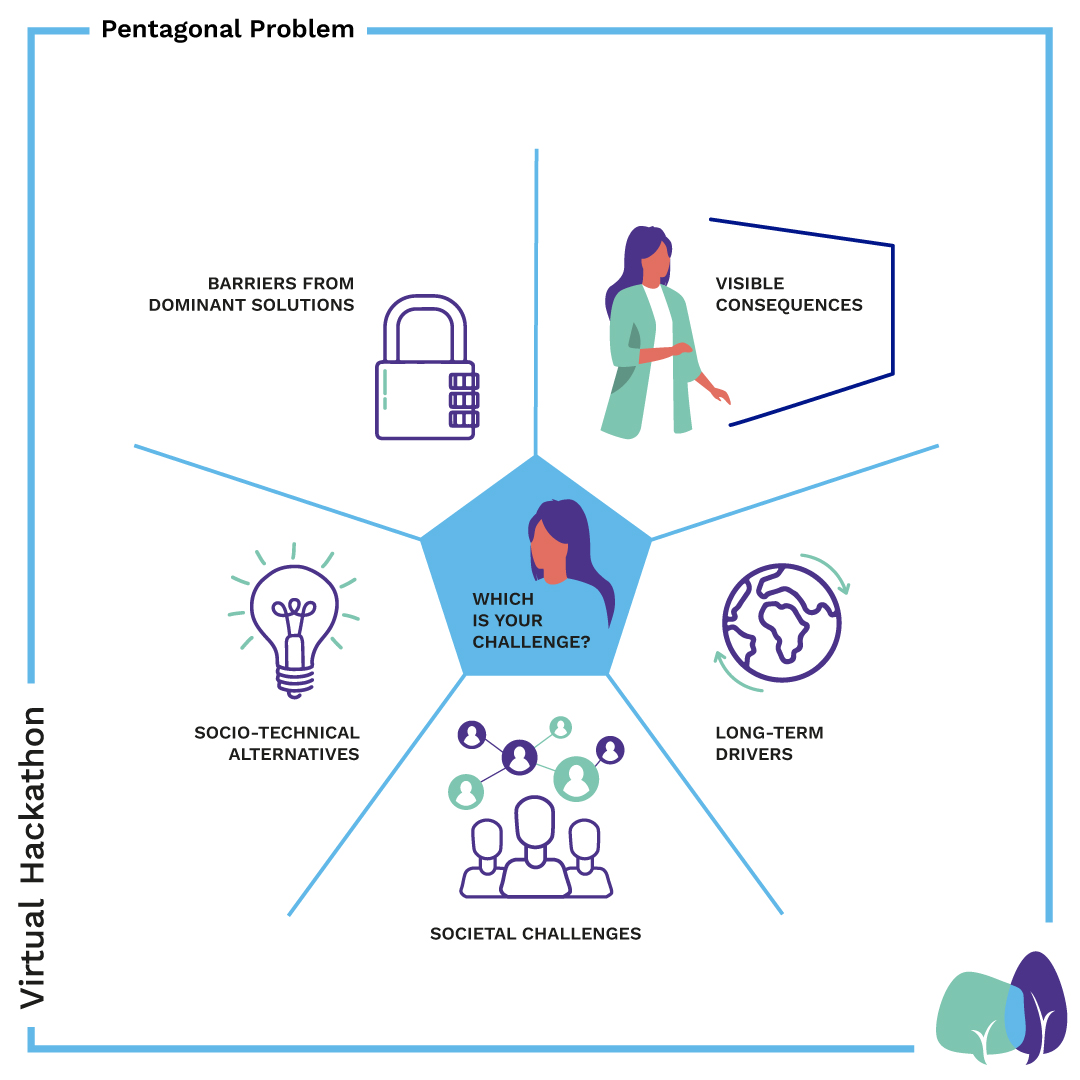 Pentagonal Problem